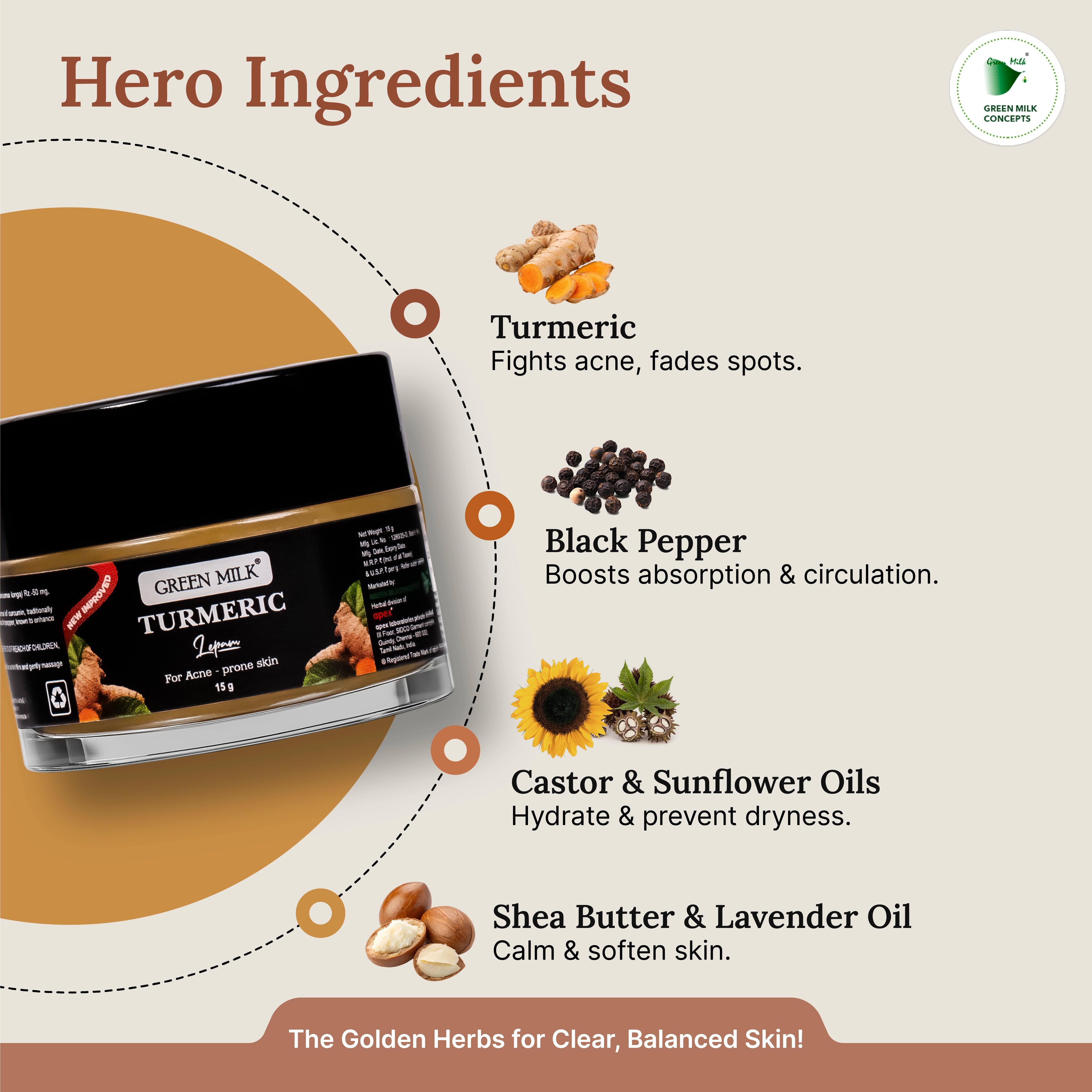 Product packaging with turmeric ingredients and their benefits on a white background