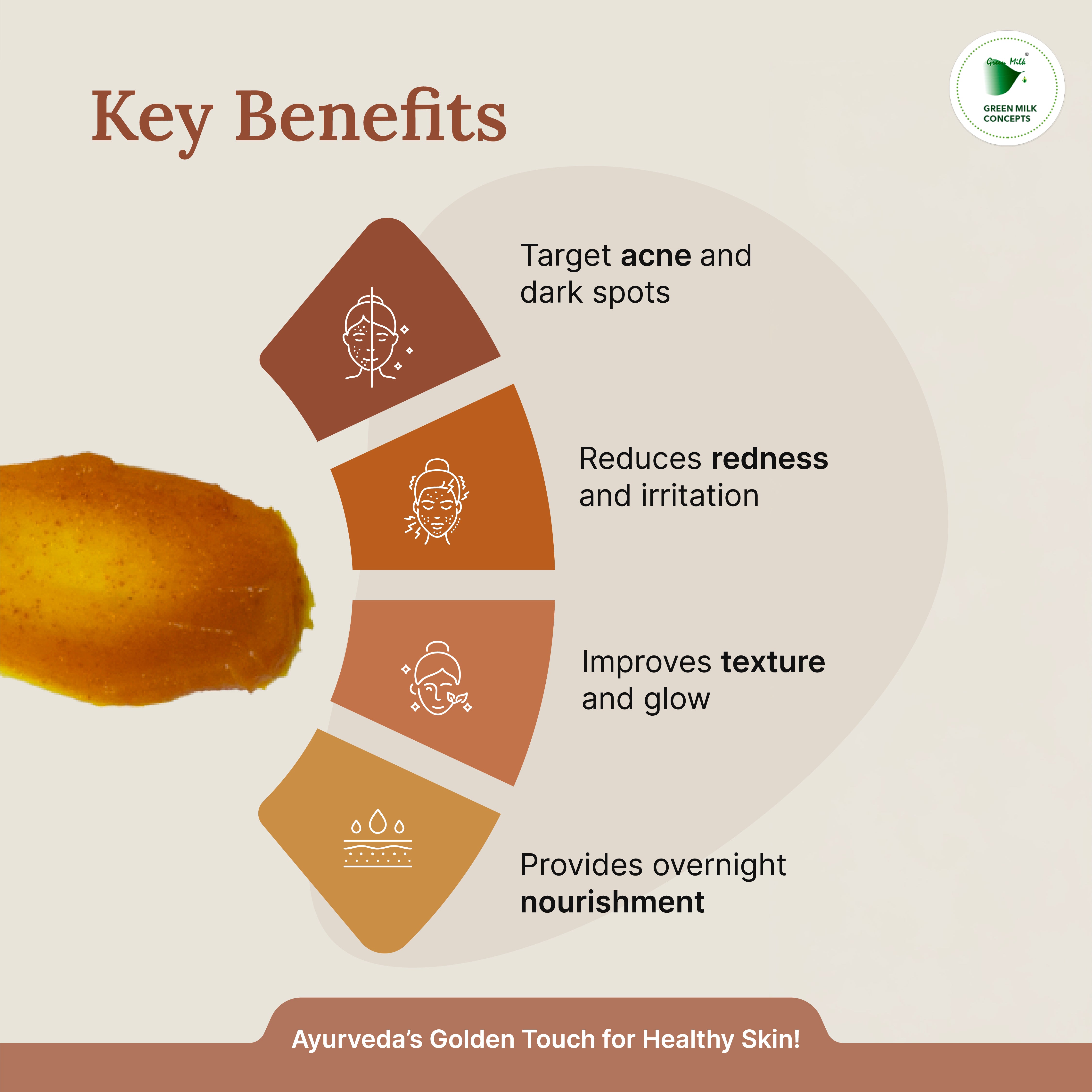 Key benefits of a skincare product with icons and text on a beige background