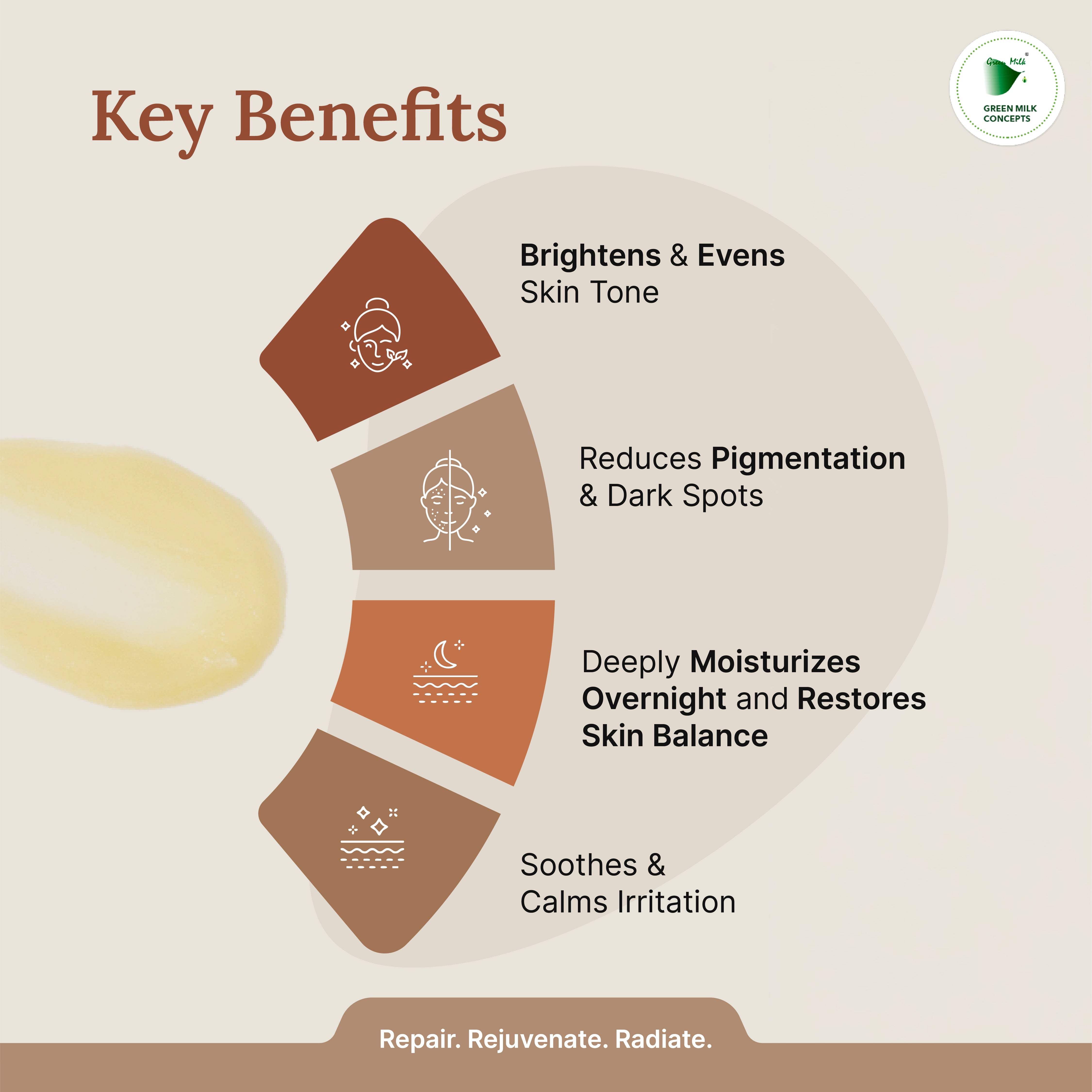 Key benefits of a skincare product with icons and text on a beige background