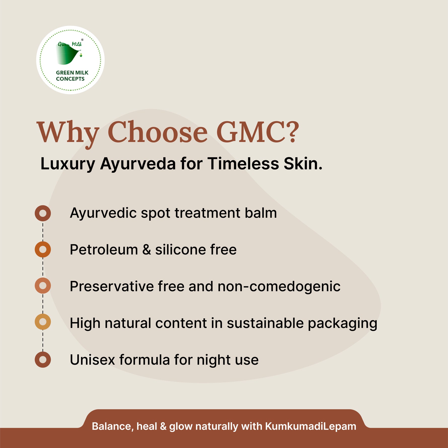 Promotional graphic for GMC Ayurveda products with benefits listed on a beige background.