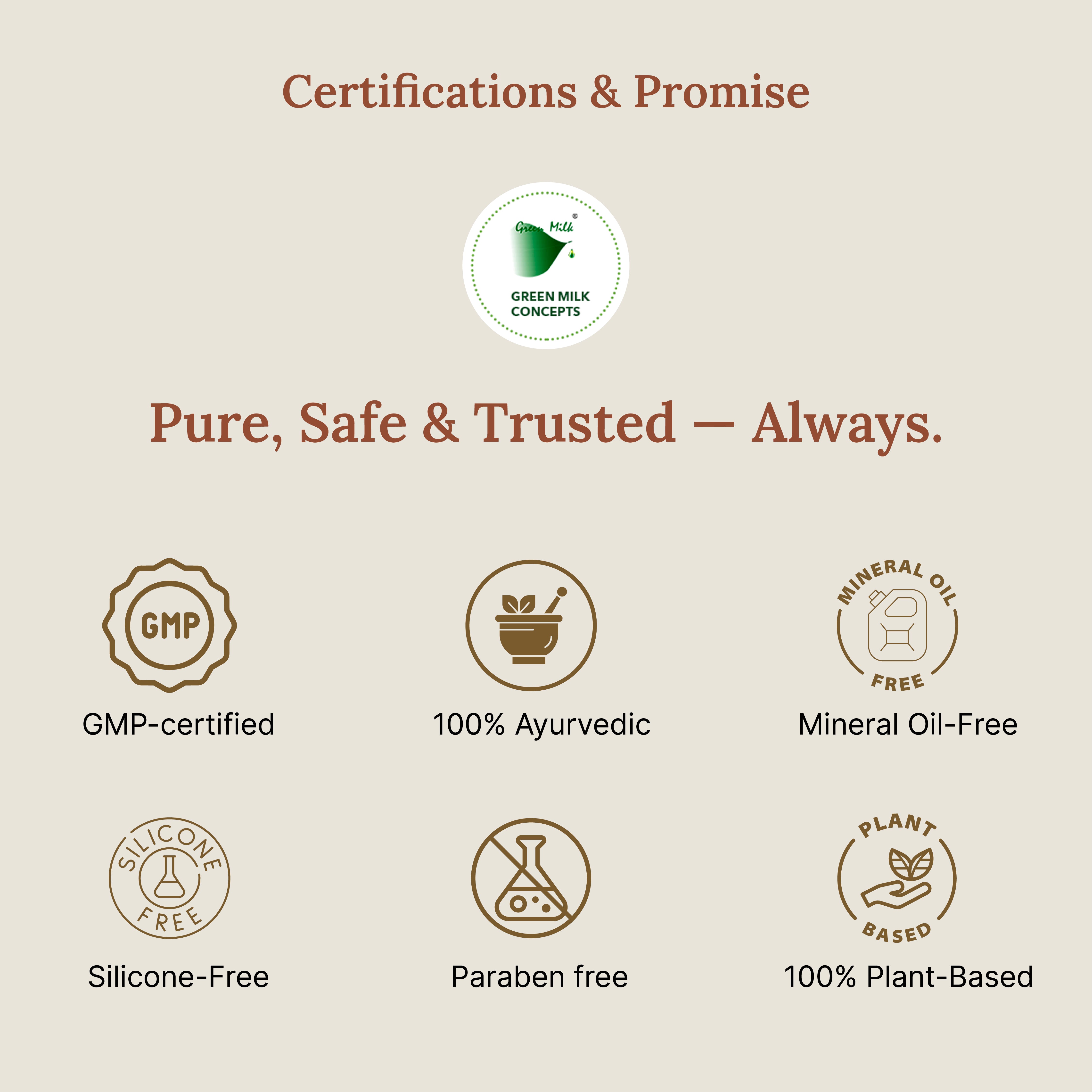 Certifications and promise statement for a skincare brand on a beige background