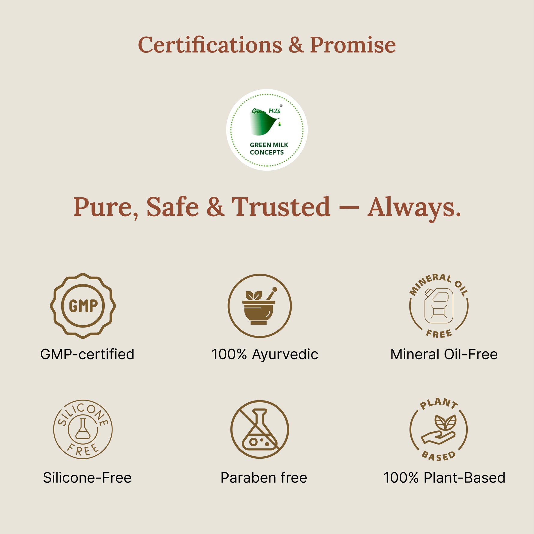 Certifications and promise statement for a skincare brand on a beige background