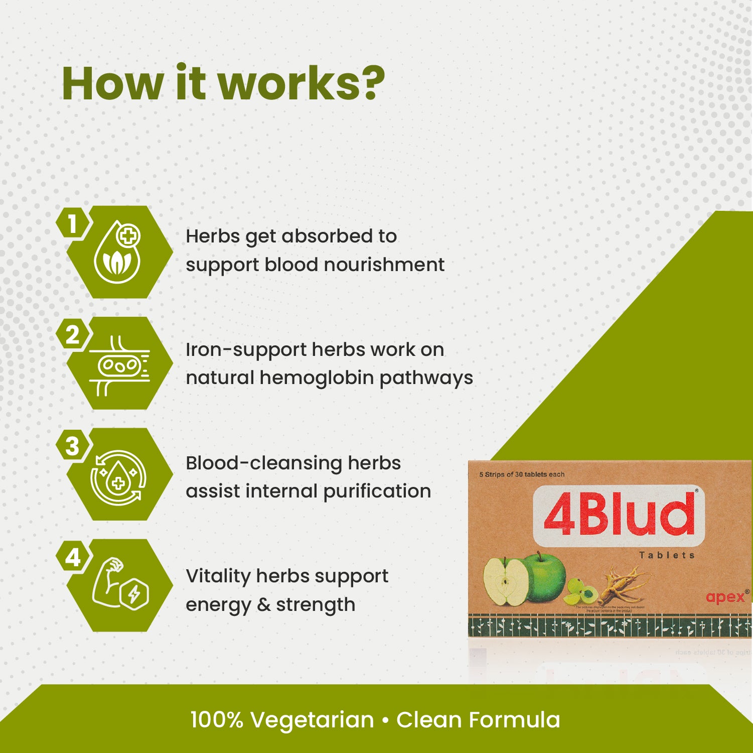 4Blud supplement packaging with text on how it works on a white background