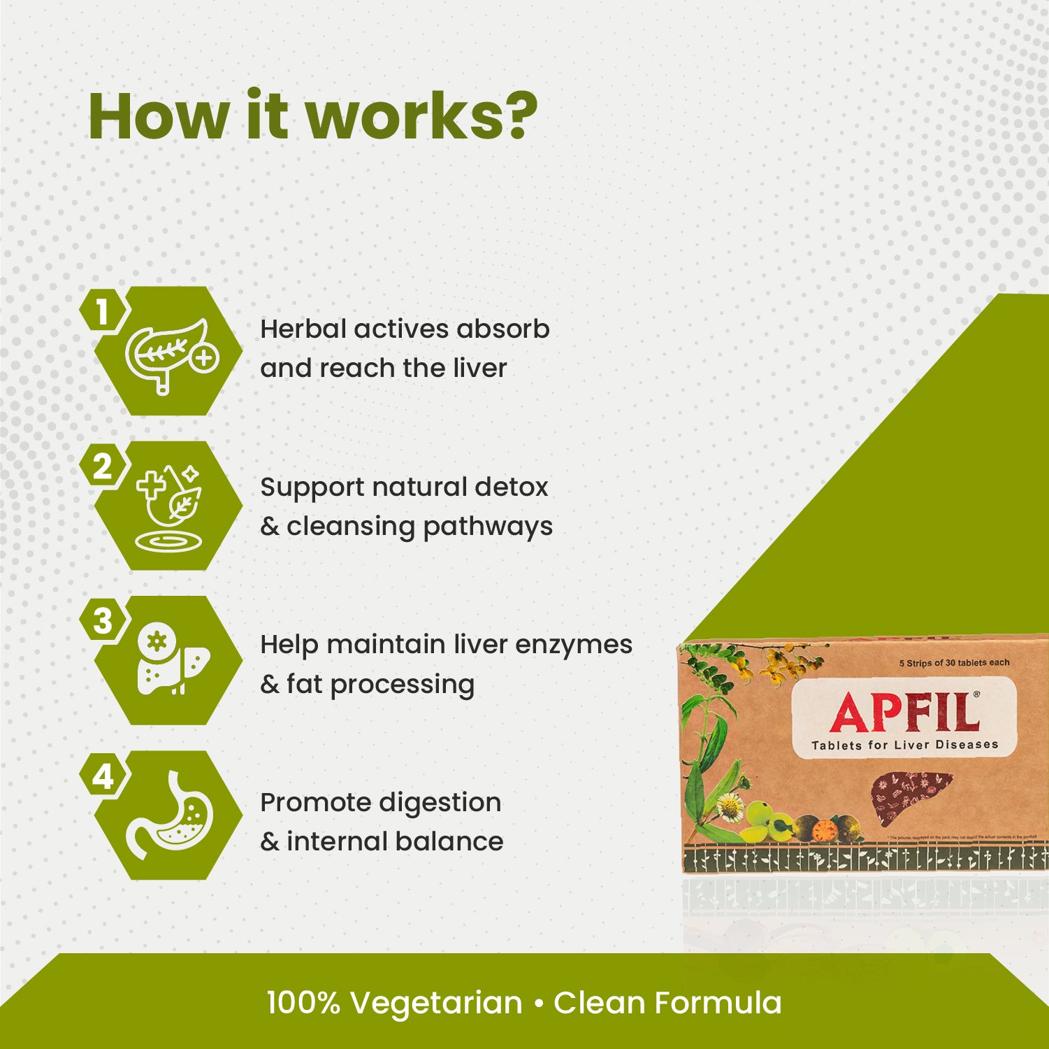 APFIL supplement packaging with text explaining its benefits on a white background