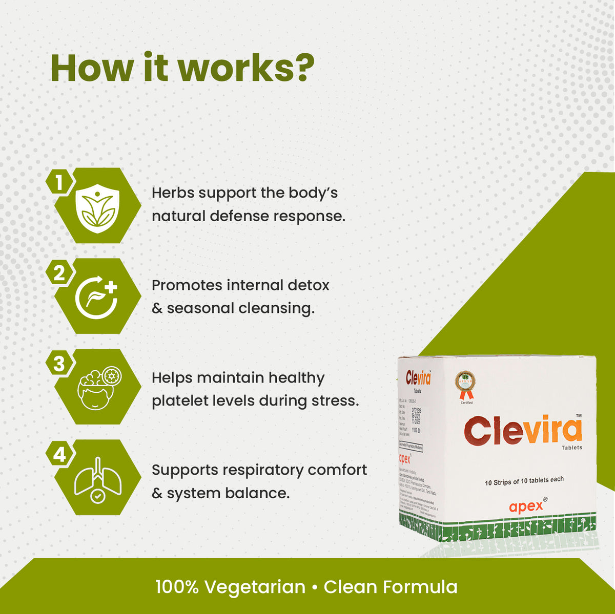 Clevira supplement packaging with text on how it works on a white background