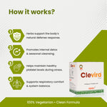 Clevira supplement packaging with text on how it works on a white background