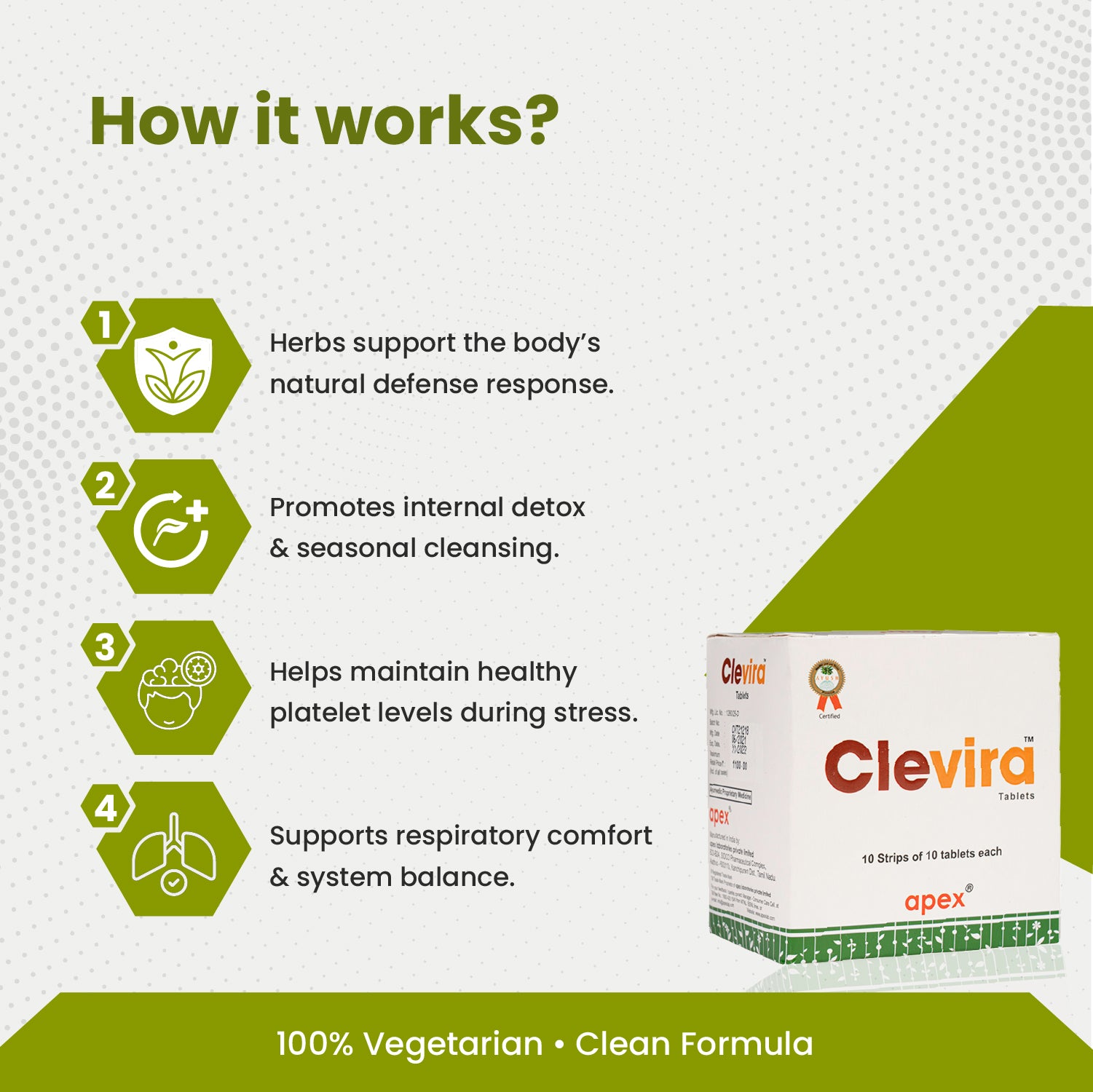 Clevira supplement packaging with text on how it works on a white background