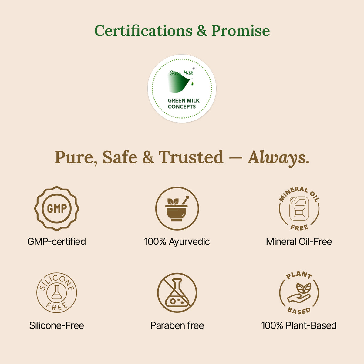 Certifications and promise statement for Green Milk Concepts on a beige background