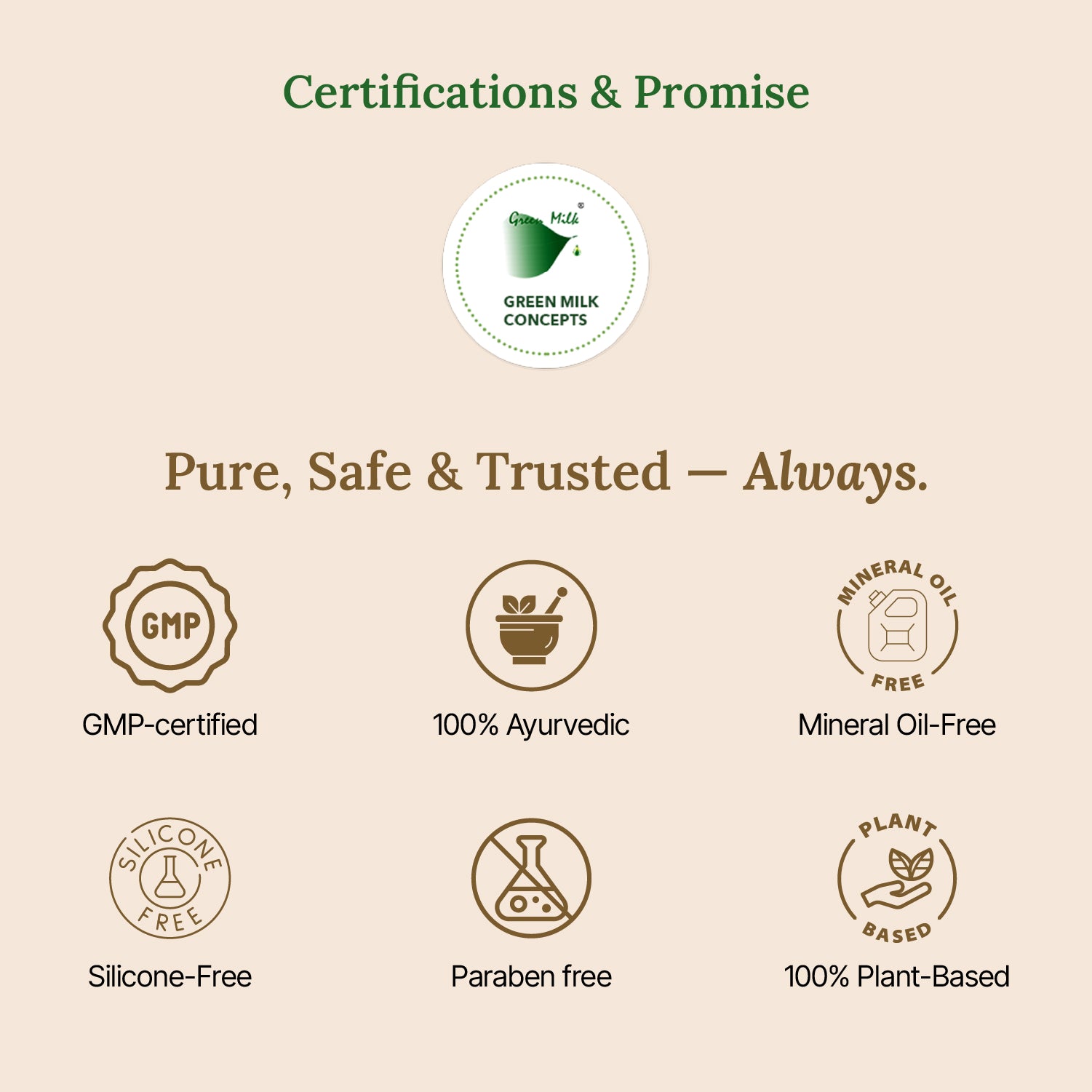 Certifications and promise statement for Green Milk Concepts on a beige background
