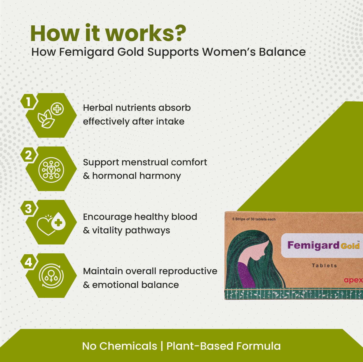 Femigard Gold Tablets – Ayurvedic Women Wellness, Hormonal & Cycle Balance Support