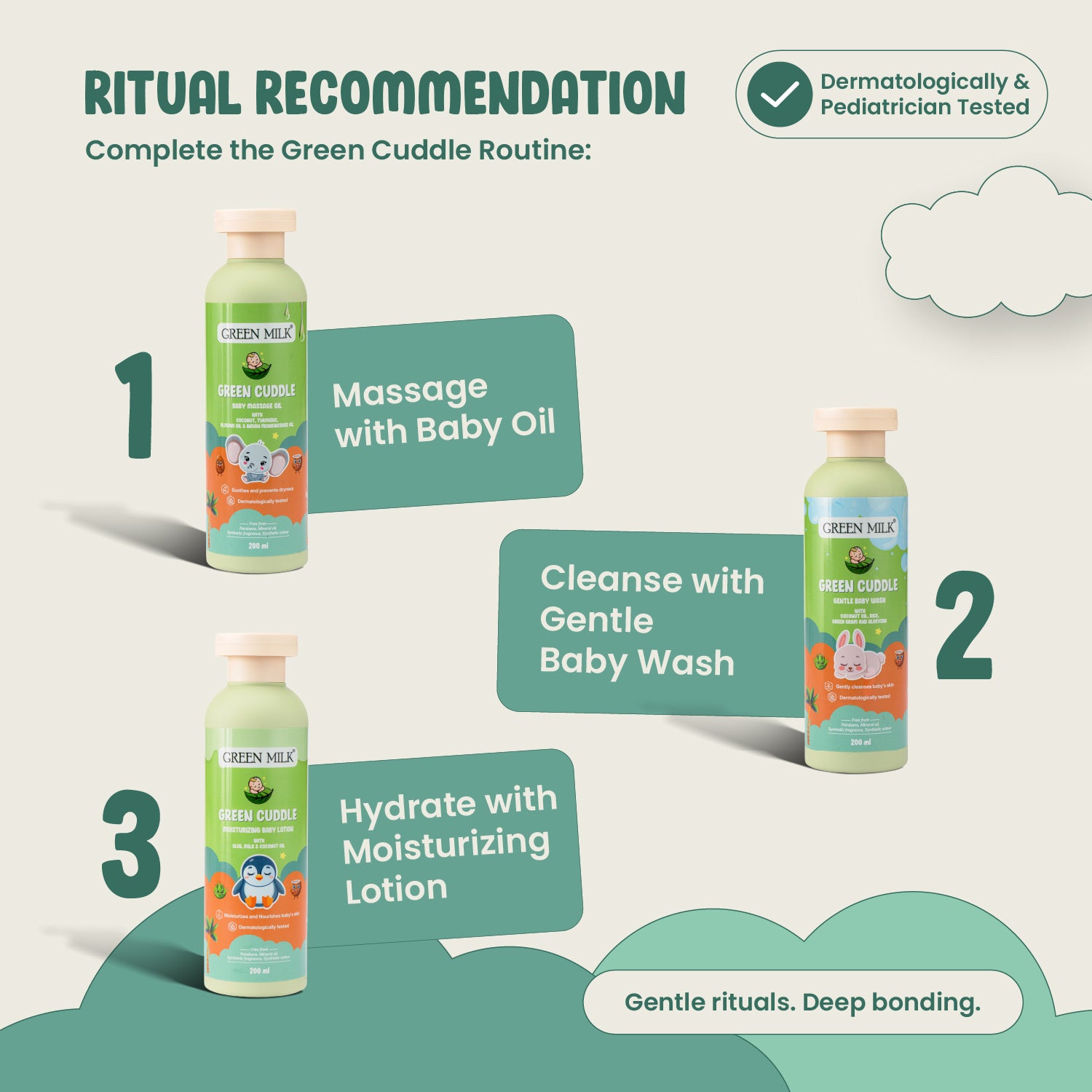 Green Milk baby care products with step-by-step routine on a light green background