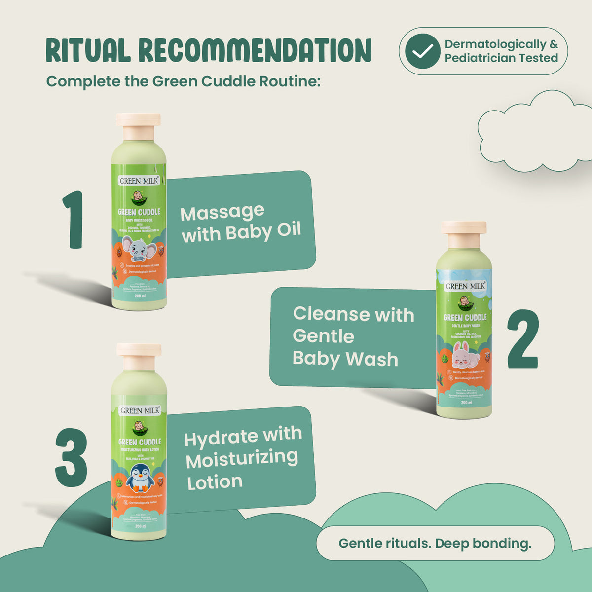 Green Milk baby care products with step-by-step routine on a light green background