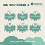 List of reasons why parents choose a product, with icons and text on a light green background.