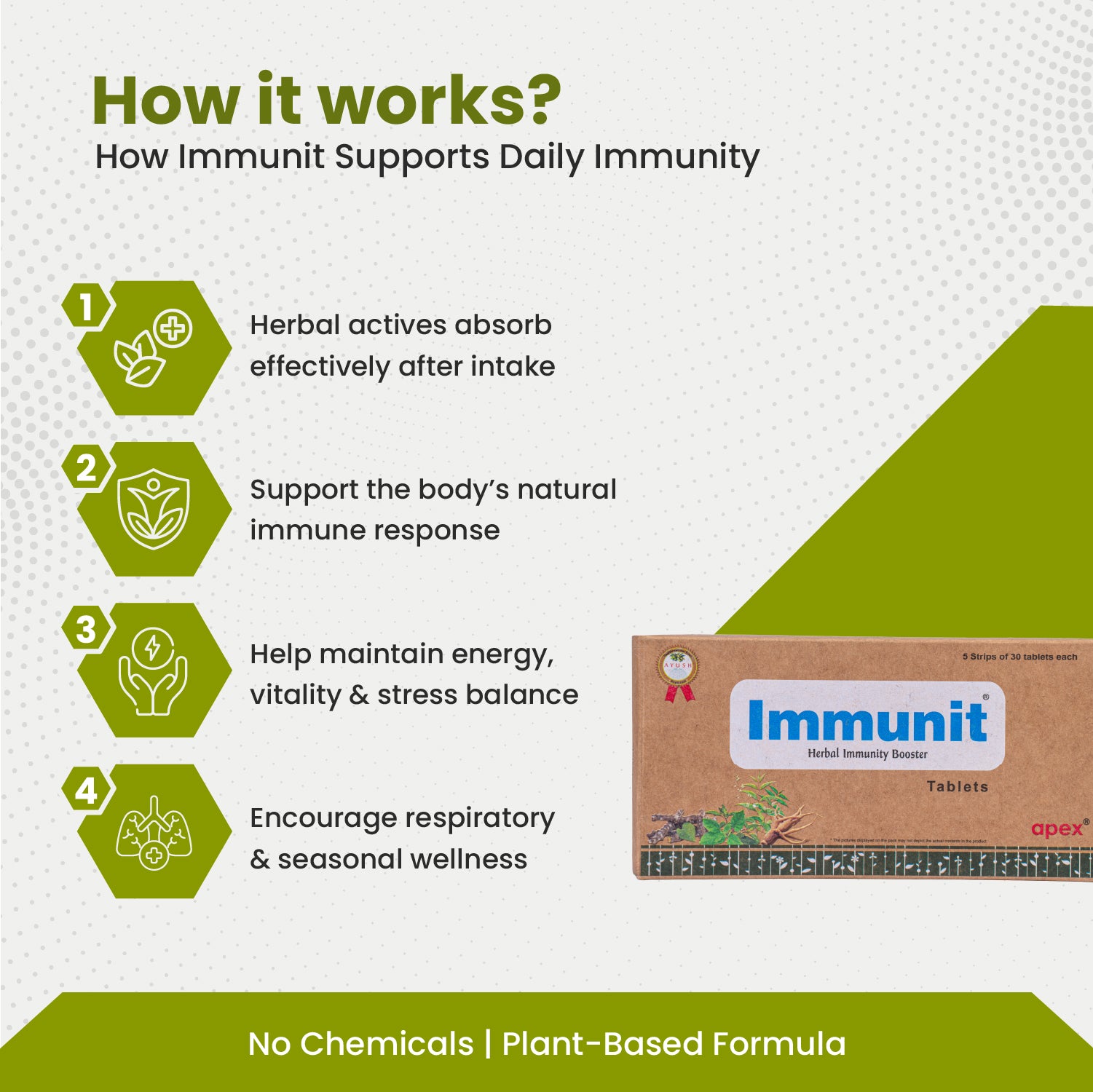 Immunit Tablets – Ayurvedic Immunity Support for Daily Wellness