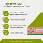 Ovapex product packaging with text explaining how it supports women's health on a white background.