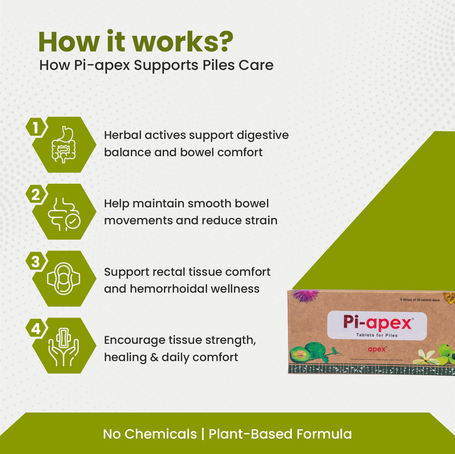 Pi-apex product packaging with text explaining how it supports piles care on a white background.