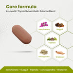 Ayurvedic thyroid and metabolic balance blend with ingredients on a white background