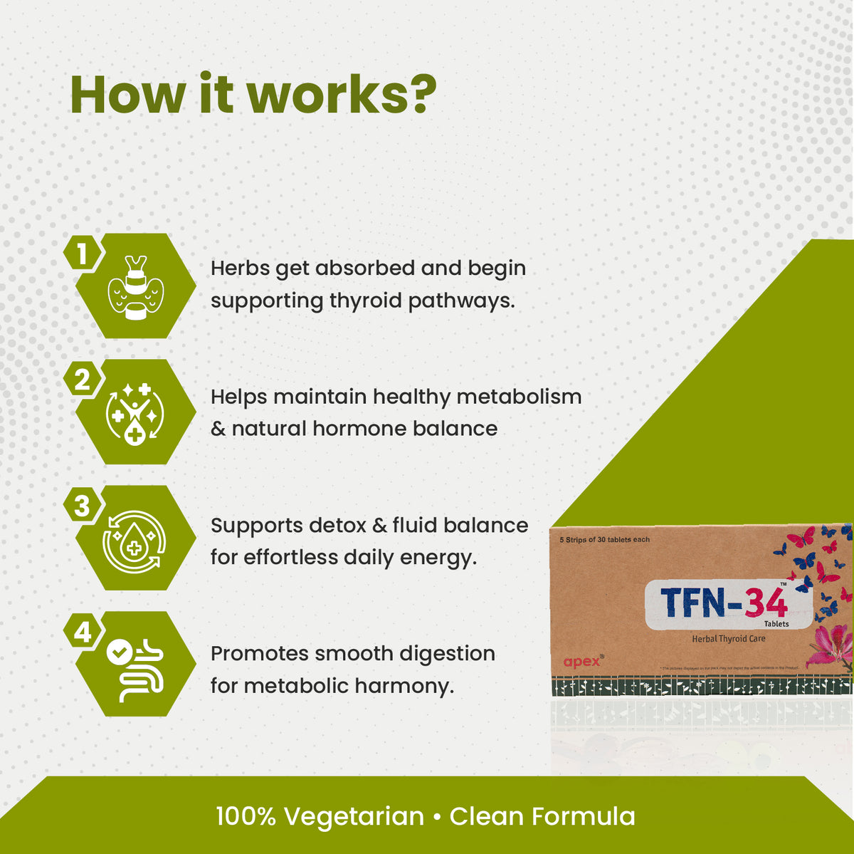 Product packaging with text explaining how it works on a white background