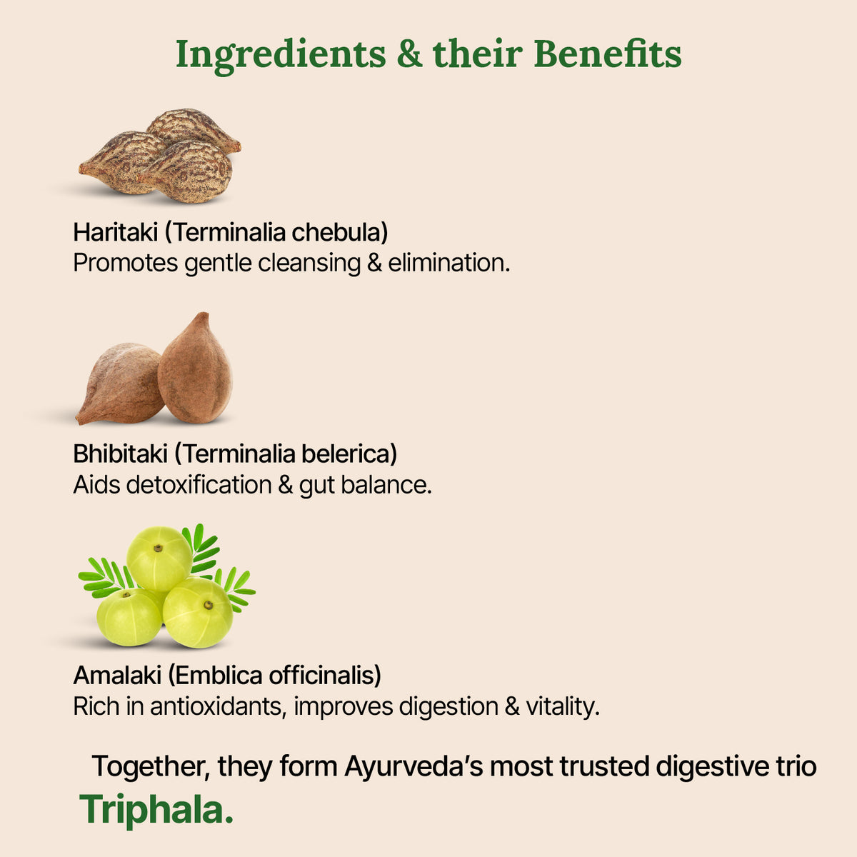 Ingredients and their benefits of Triphala with images and text on a beige background