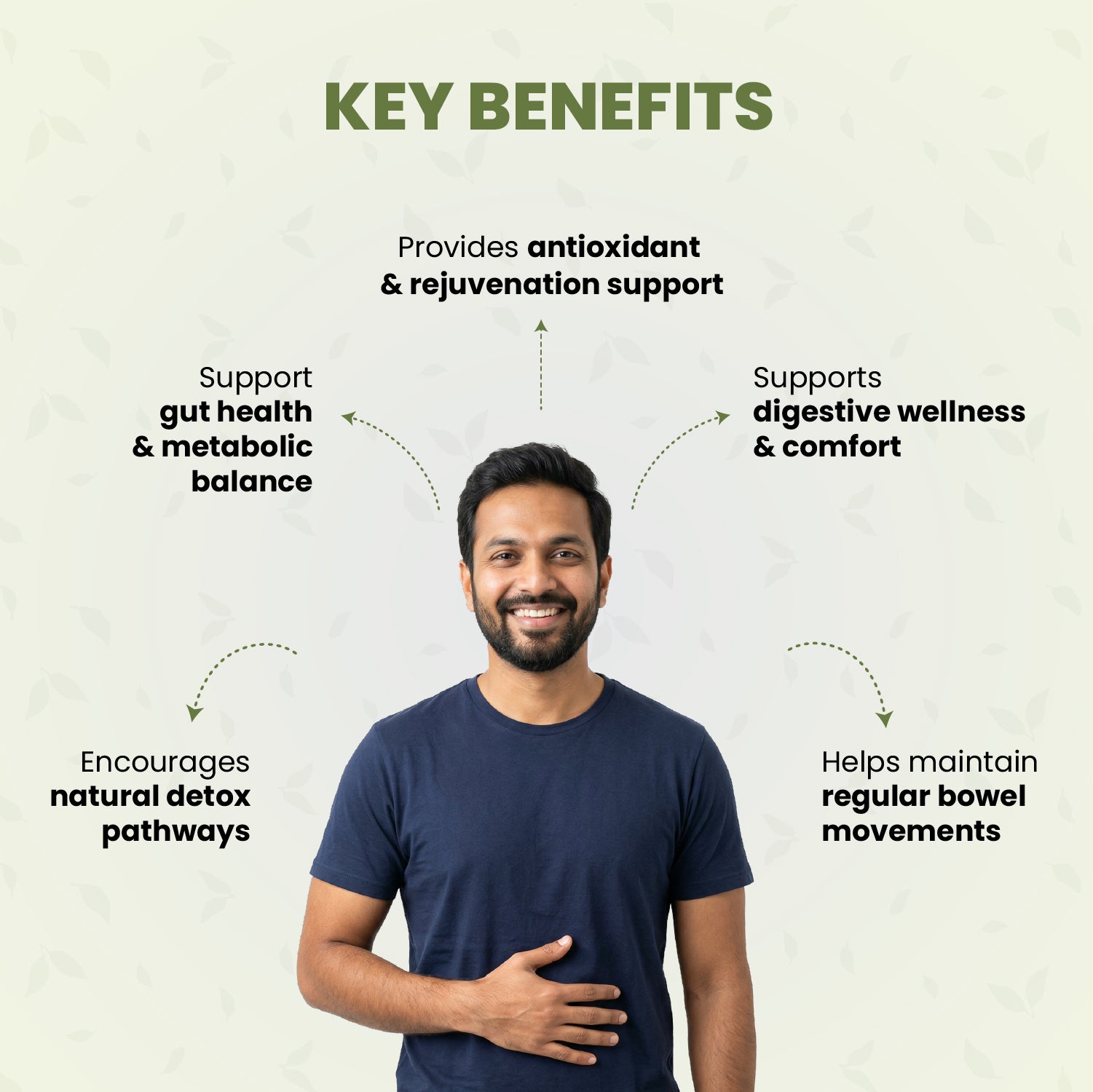 Triphala Syrup - Ayurvedic Support for Digestive Balance & Gut Wellness