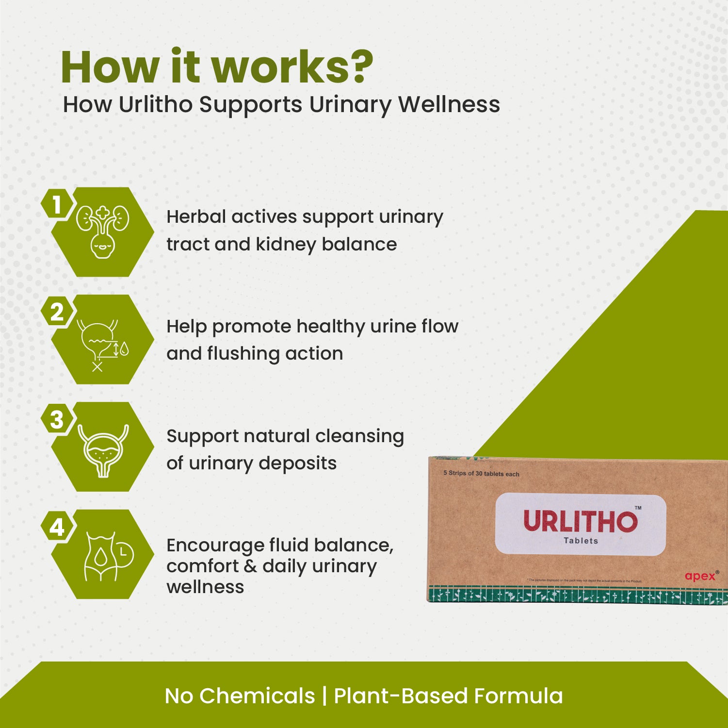 Uritho product packaging with text explaining how it supports urinary wellness on a white background.