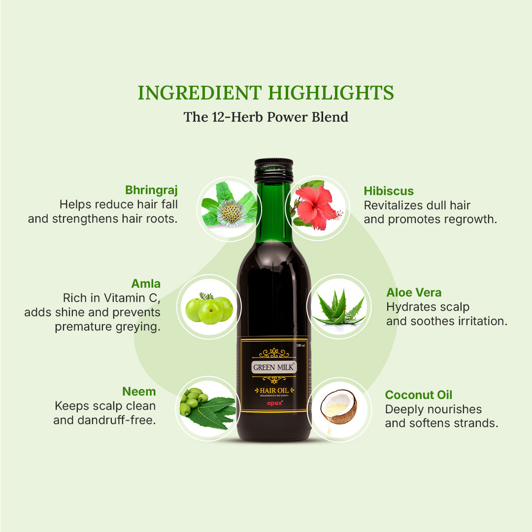 Green Milk hair oil bottle with 12-herb power blend highlights on a light green background