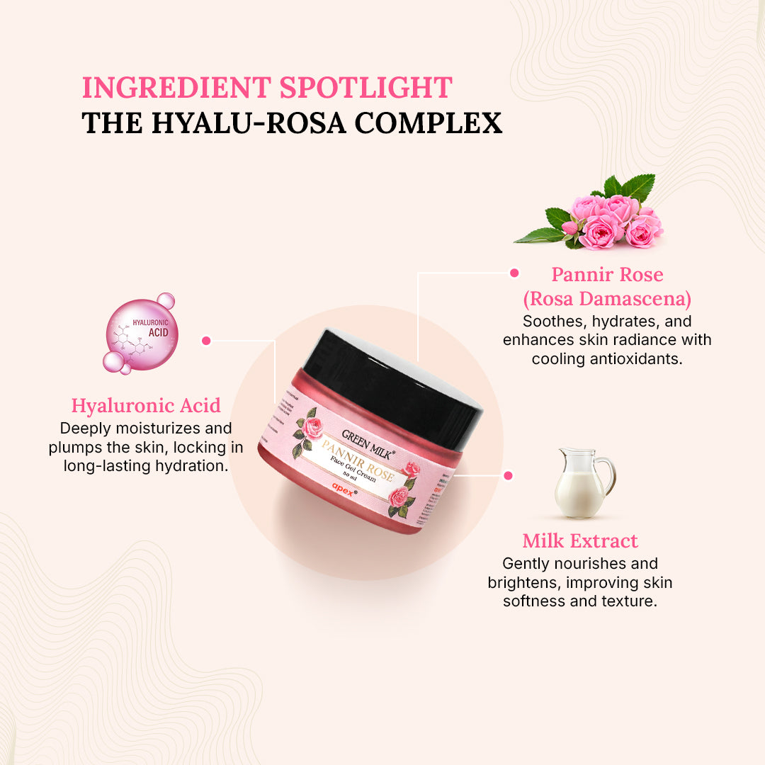 Ingredient spotlight on Hyalu-Rosa Complex with jar of cream, rose, and milk extract on a light background.
