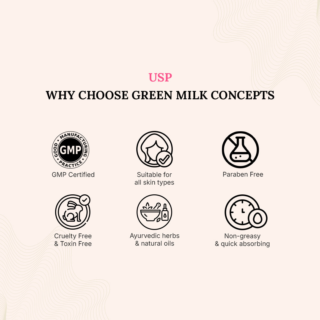 List of reasons to choose Green Milk Concepts with icons and text on a beige background