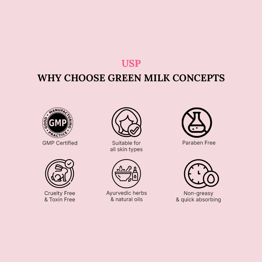 List of reasons to choose Green Milk Concepts on a pink background