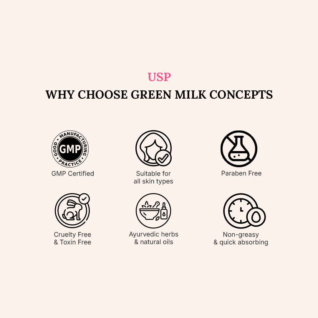 List of reasons to choose Green Milk Concepts with icons and text on a white background
