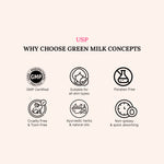 List of reasons to choose Green Milk Concepts with icons and text on a white background