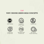 List of reasons to choose Green Milk Concepts with icons and text on a beige background