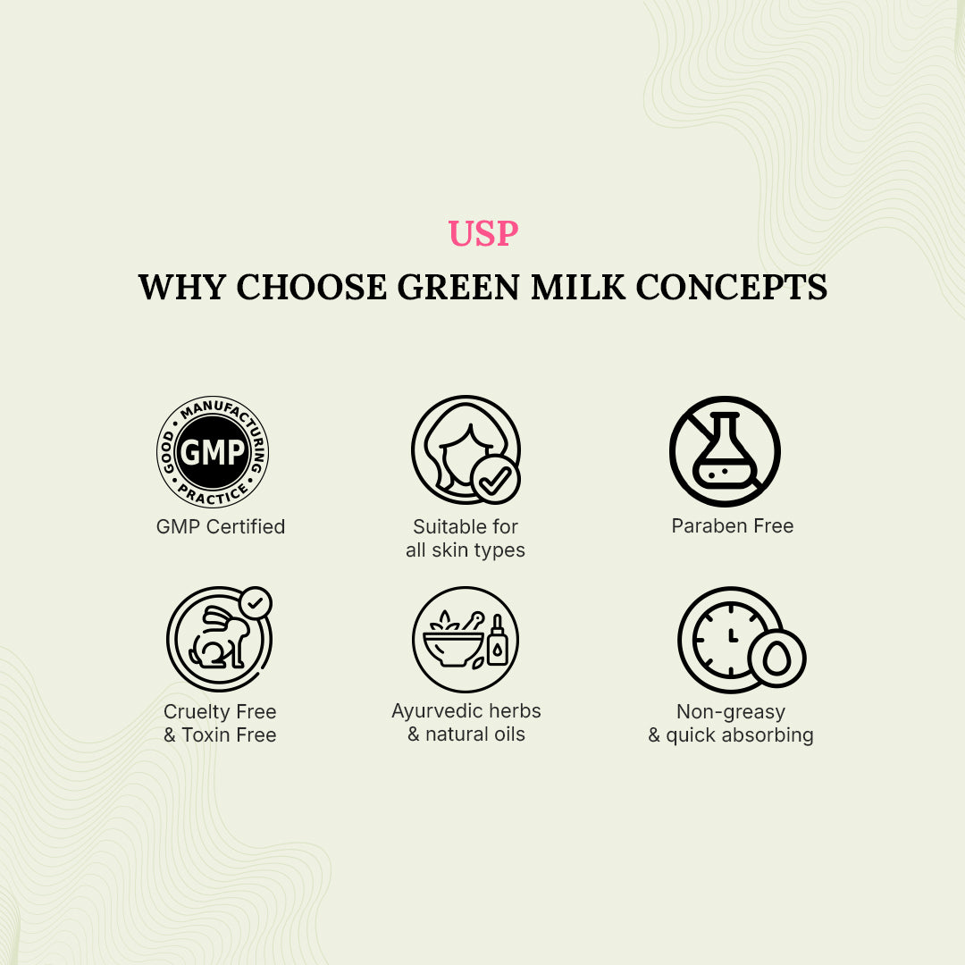 List of reasons to choose Green Milk Concepts with icons and text on a beige background