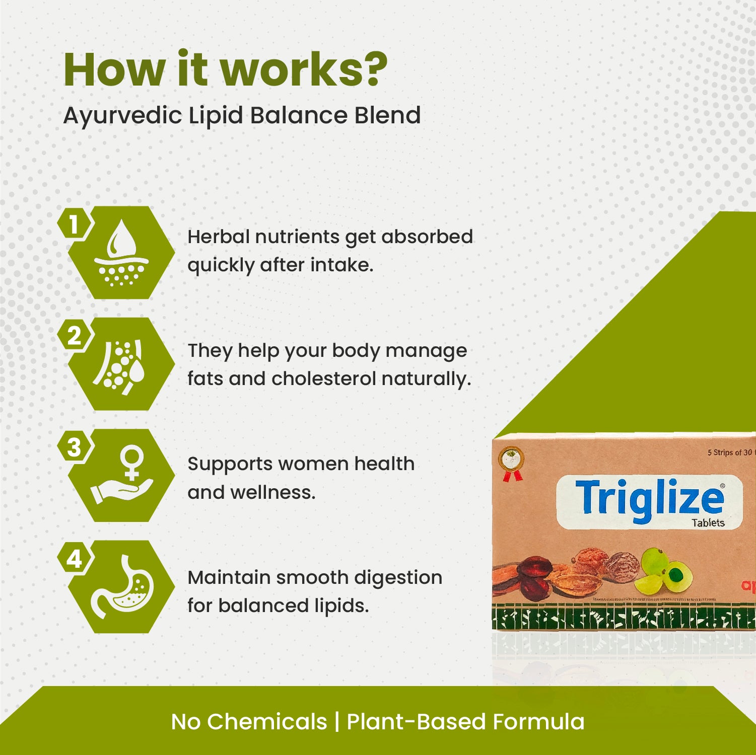 Trigilize Ayurvedic Lipid Balance Blend packaging with text on how it works.