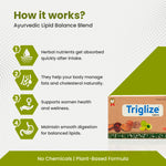 Trigilize Ayurvedic Lipid Balance Blend packaging with text on how it works.